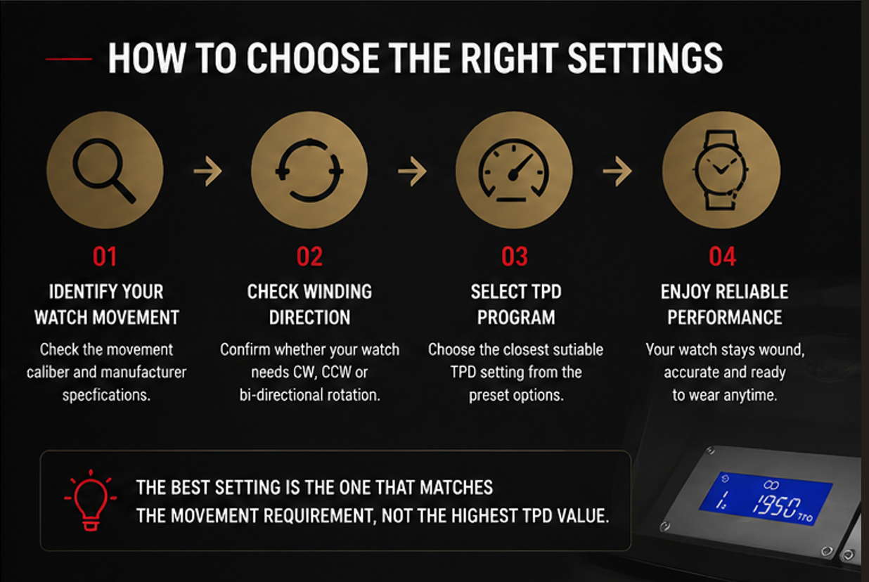 How to Choose the Right Watch Winder Setting - TPD Direction Selection Process