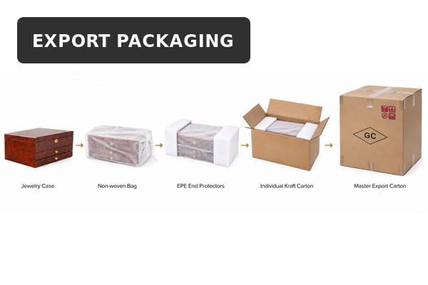 Jewelry box export packaging layers for quality inspection