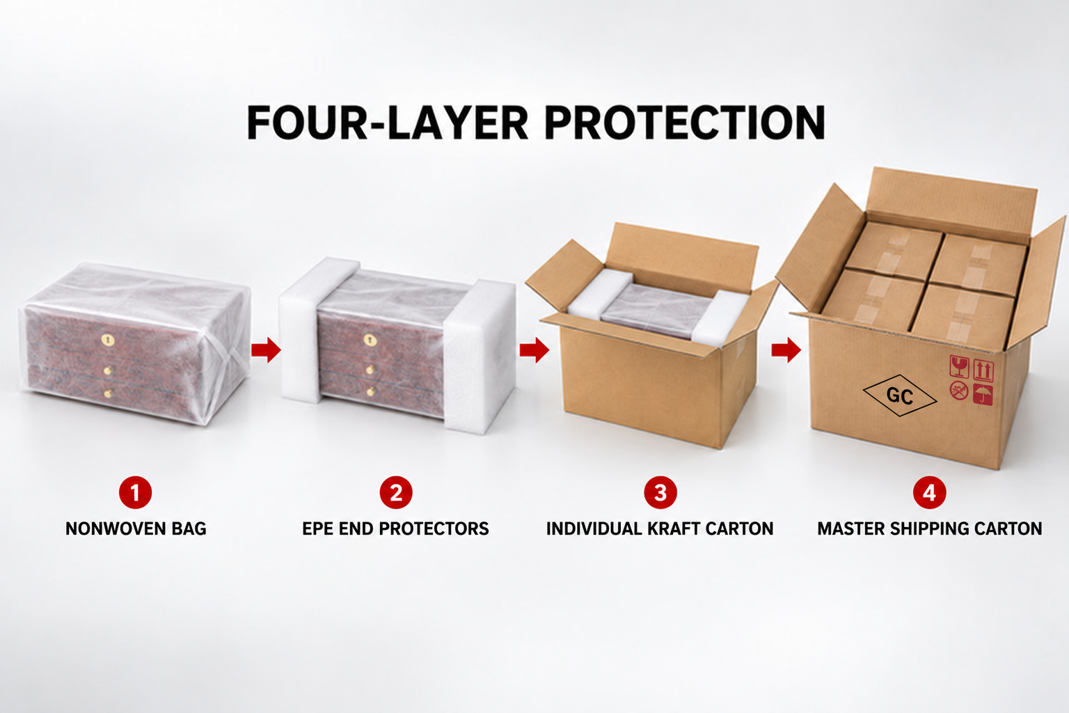 Jewelry Box Four-Layer Shipping Packaging Jewelry box packaging with a nonwoven bag, EPE end protectors, individual kraft carton and master shipping carton